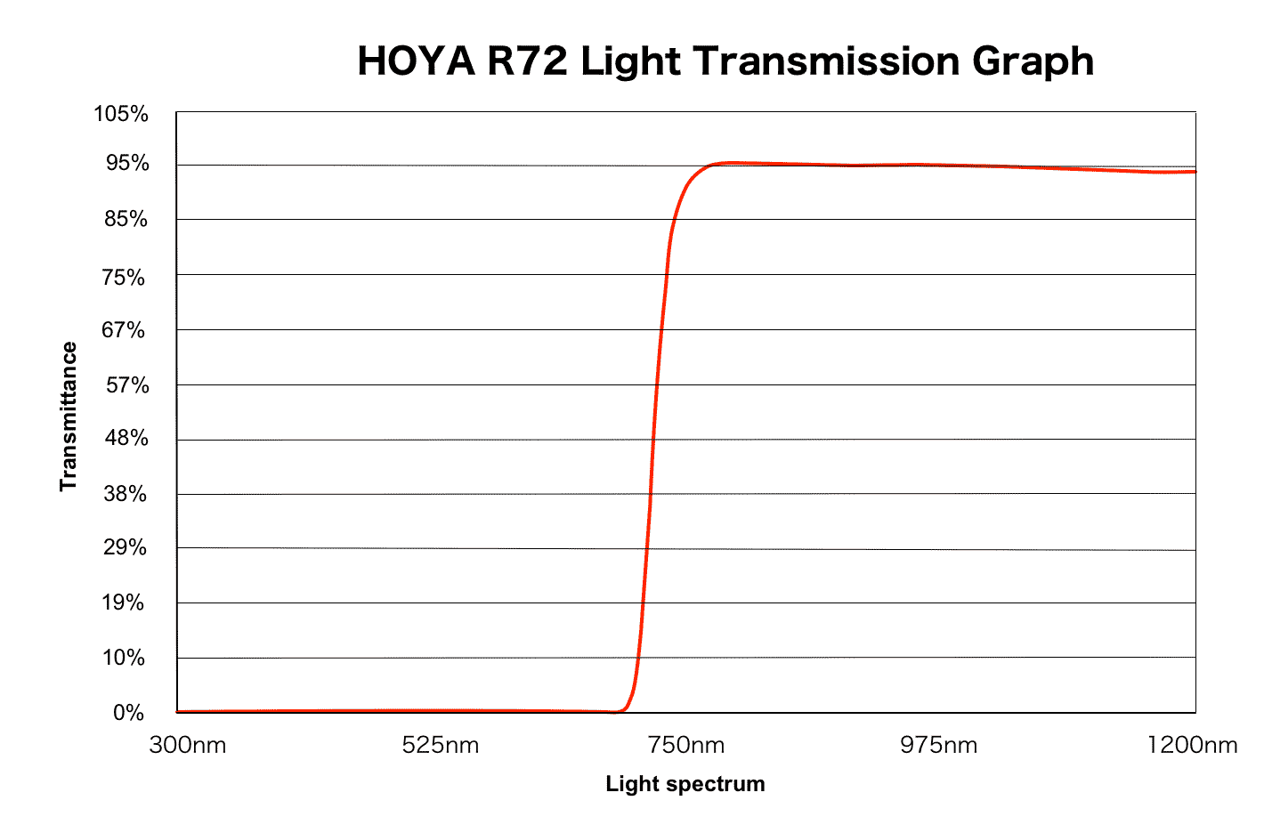Hoya IR R72